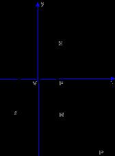 Chama-se cônica ao lugar geométrico dos pontos IR 2 cujas coordenadas (x, y) em relação à base canônica, satisfazem a equação de segundo grau.