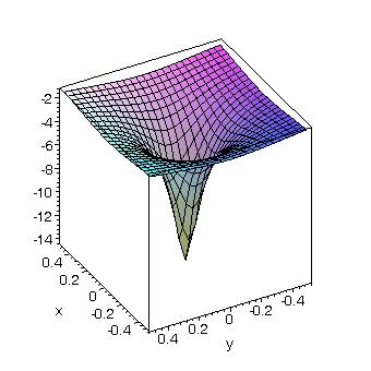 Equação de Schrödinger a 3 dimensões: 2 2 2 2 U( x, y,z ) E 2m 2 2 2 x y z U( x, y,z