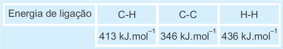C=C 614, Cl Cl 4,6 A variação de entalpia da reação acima é igual a a) 144,4 kj/mol. b) 30,6 kj/mol. c) 363,8 kj/mol. d) +48, kj/mol. e) +445,0 kj/mol.