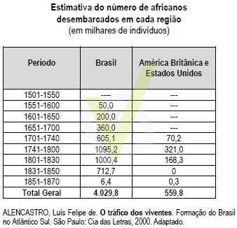 6. (0,5) (Fuvest) No século XIX, o surgimento do transporte ferroviário provocou profundas modificações em diversas partes do mundo, possibilitando maior e melhor circulação de pessoas e mercadorias