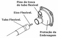 MONTAGEM DO TUBO E EIXO FLEXÍVEL (ROÇADEIRA COSTAL) 1. Verificar se o eixo flexível está encaixado corretamente com o terminal do tubo de alumínio. 2.