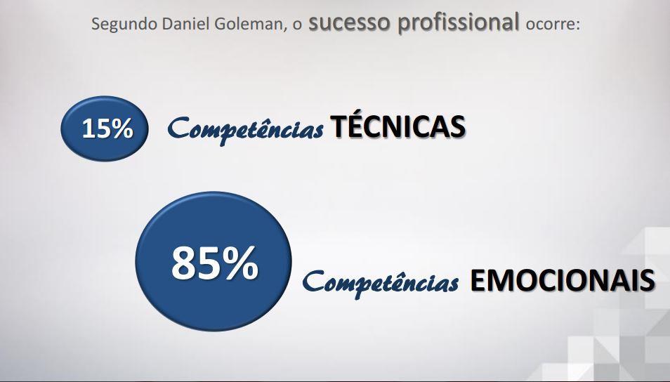 Coaching Integral Sistêmico Ajudar o Cliente construir quadros mentais para um Estilo de Vida Pessoal e Profissional de Alta Performance, em todas as áreas da vida.