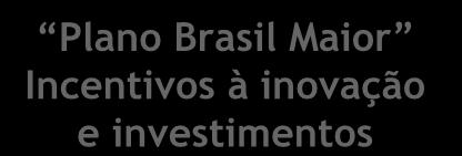 Incentivos do Governo Iniciativas do Governo Incentivo e apoio à competitividade da indústria brasileira Incentivos à inovação: