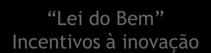 automotiva: maior demanda de produtos Lei do Bem Incentivos à inovação Benefício Fiscal: 60% - 80% das despesas de inovação podem