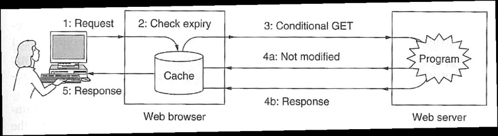 Caching no cliente 1: Pedido 1 GET /somedir/page.html HTTP/1.0 User-agent: Mozilla/4.