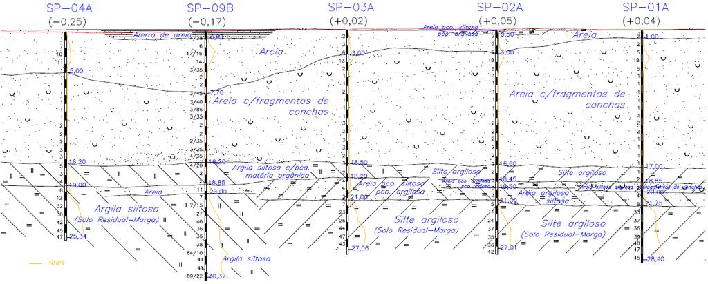 Figura 3.