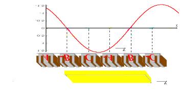 Fluxo Longitudinal Linhas de fluxo