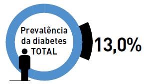 população no escalão 20-79 anos: