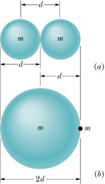 Espera-se que este parâmetro vare nversamente com N/, o número de moléculas por undade de volume ( densdade de moléculas).