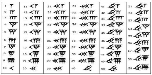 Sistema de numeração babilônico Outro sistema de numeração muito