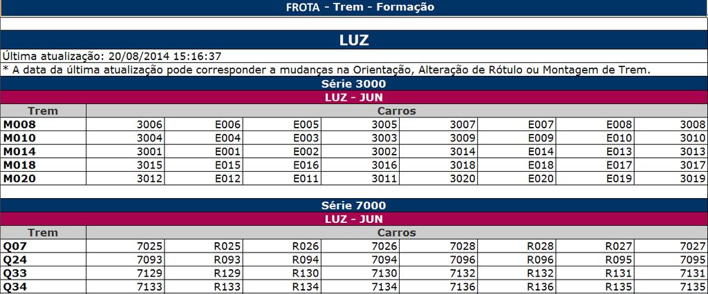 23 Sistema FROTA