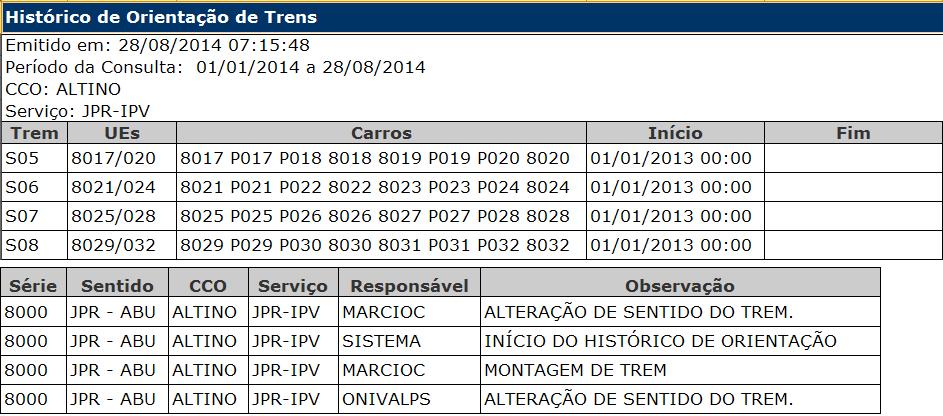 24 Sistema FROTA