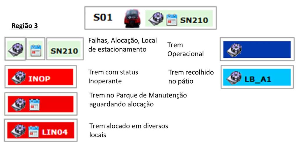 LOCMR Painel da Frota Regiões de