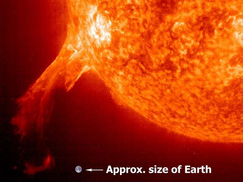Proeminência Foto: SOHO (UV) Hélio ionizado solar 2000 Ano do
