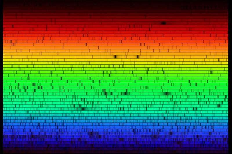 Ultravioleta Espectro