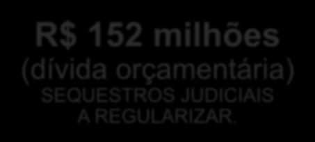 Outras despesas em Saúde 9 Além das despesas em