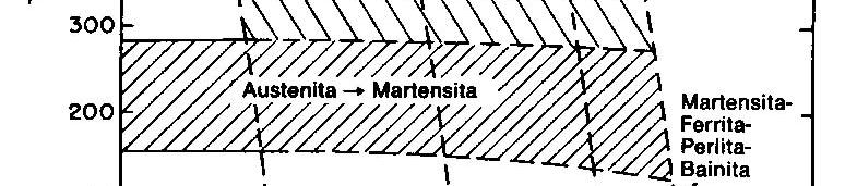 final de transformação de fase.