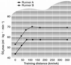 Componentes da sobrecarga x adaptações Componentes da sobrecarga x adaptações VOLUME INTENSIDADE INTENSIDADE METABÓLICO: PREDOMÍNIO AERÓBIO NEUROMUSCULAR: ÊNFASE NA RESISTÊNCIA DE FORÇA VOLUME