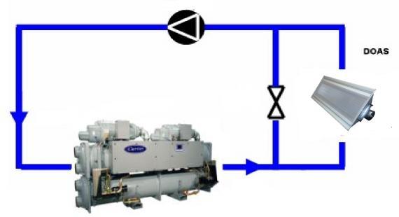 downsize do chiller do loop ABC sem redução da capacidade 5,5ºC BAGP Custo