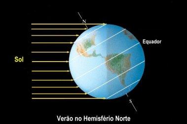 dezembro, às 17:11), o HS possui dia mais longo; Equinócios: quando o Sol cruza o plano do