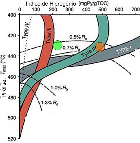 Grossa segundo dados de Silva (2005 ) no Diagrama de Runcorn (2005), Teor de carbono orgânico