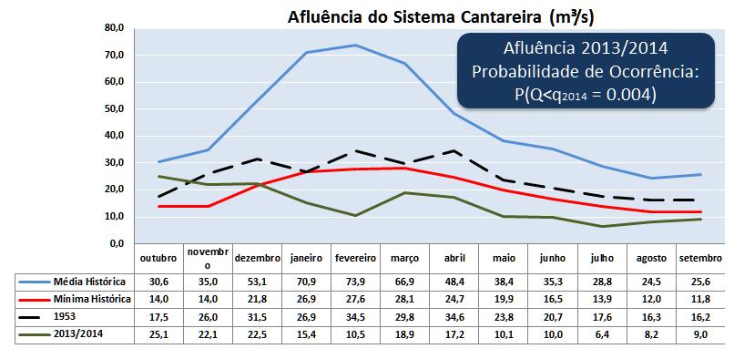 100,0 50,0 123,4 97,0 62,9 87,8 89,2 83,2 56,0 49,9 36,9 91,9 Fonte: CEMADEN