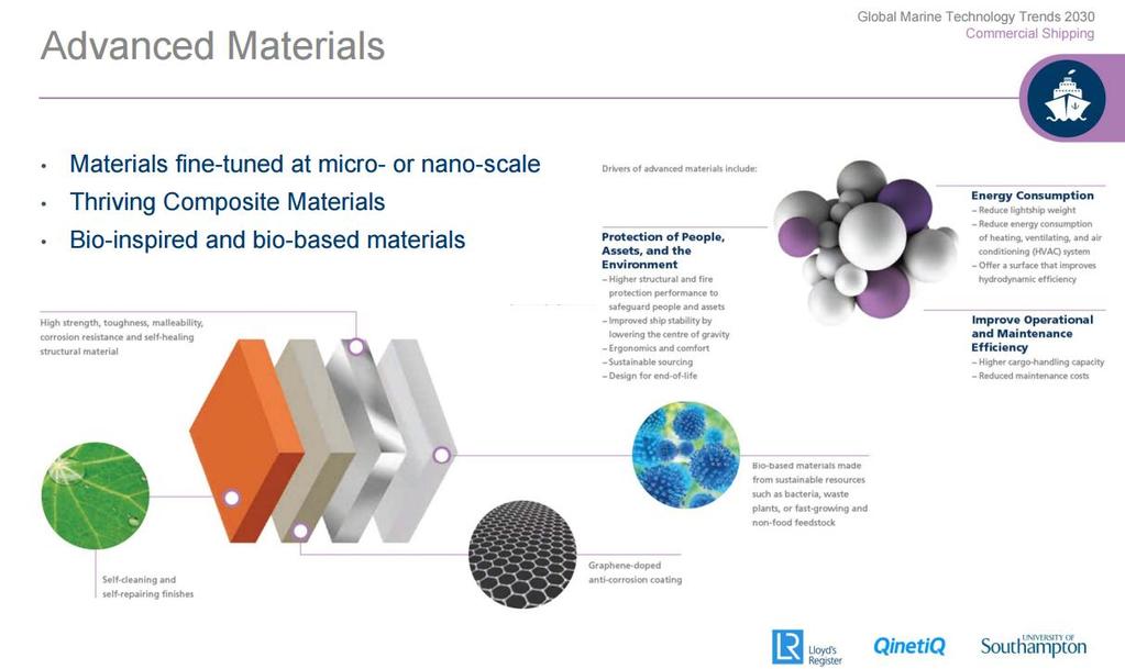 Materiais Avançados Material ajustado em escala micro ou nano Materiais compósitos promissores Materiais bio-inspirados ou bio-baseados Proteção das Pessoas, dos Ativos e do Ambiente - Melhor