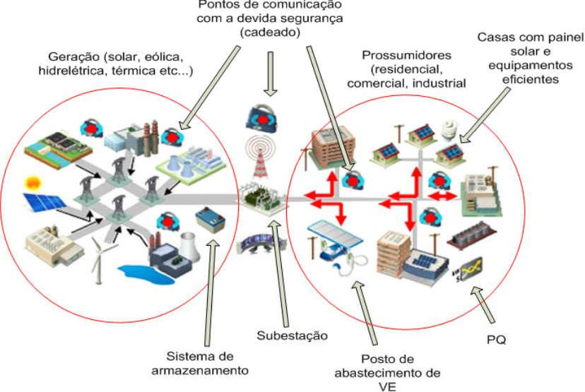 SMART GRID- CONCEPTOS