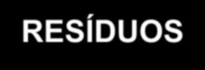 Metodologia CARACTERIZAÇÃO DOS RESÍDUOS Estudos específicos sobre a quantidade e a qualidade do