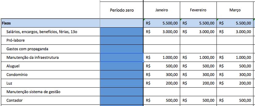 0, o trabalho era todo manual, ou seja, todas as suas despesas fixas e variáveis