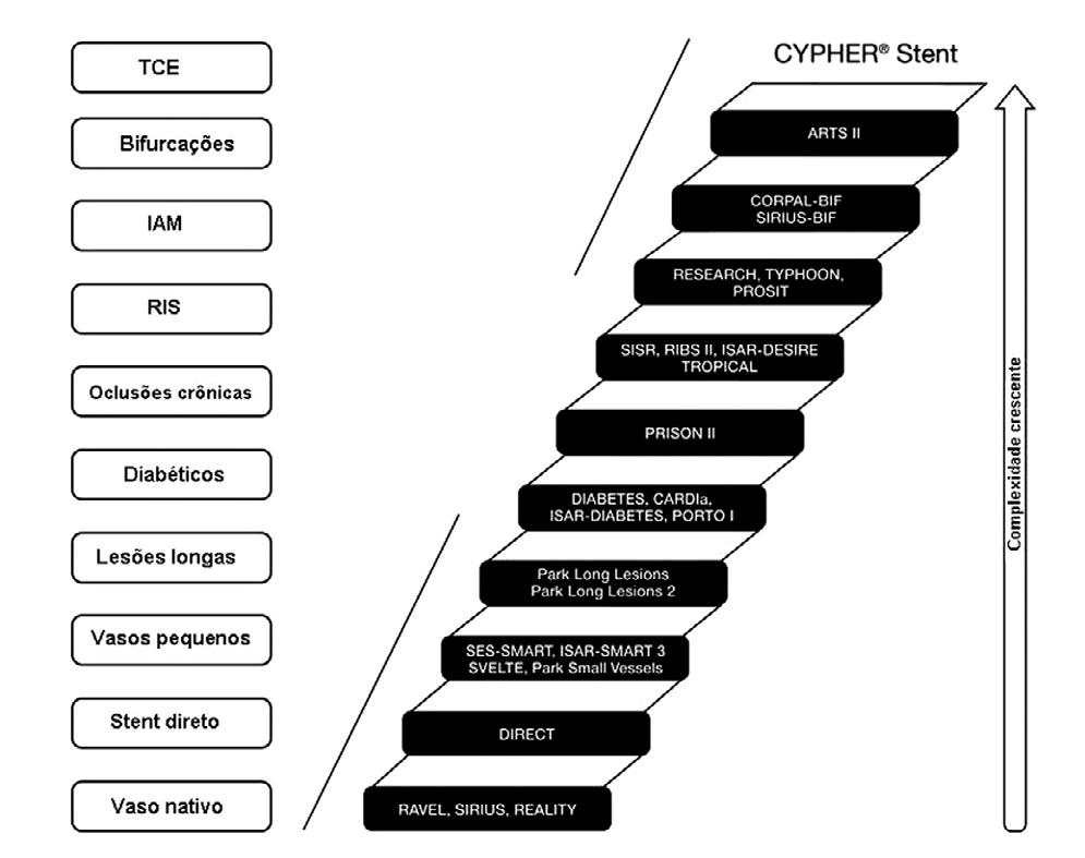 quantitativa demonstraram, no seguimento de seis a nove meses, perda tardia significativamente menor com o CYPHER no vaso principal (0,31 mm vs.