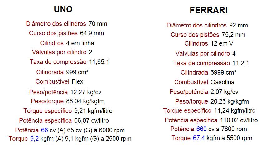 COMPARATIVO