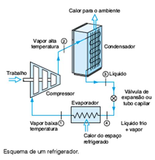 APLICAÇÃO DO ESTUDO DE MÁQUINAS TÉRMICAS Fonte: Wylen;