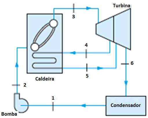 ALTERNATIVAS PARA AUMENTAR EFICIÊNCIA Ciclo com reaquecimento Fonte: Wylen;