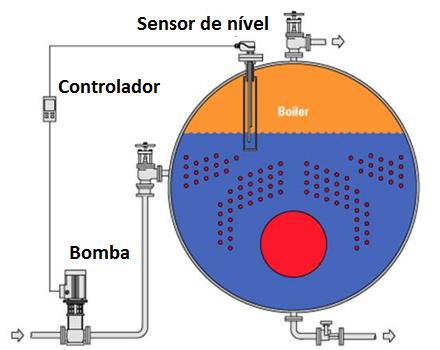 CALDEIRA Sistema de