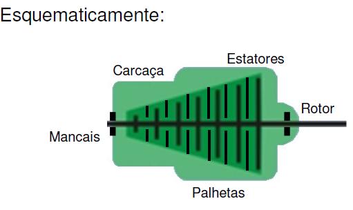 TURBINAS