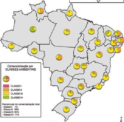 Distribuição das