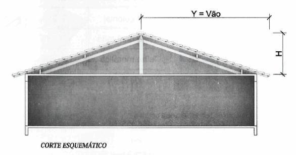 Dimensionamento do telhado É importante conhecer o tipo de telha usado, suas características e sua