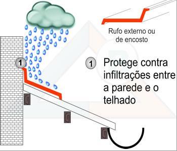 destinados a captar águas pluviais provenientes das