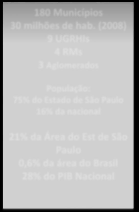 Nacional Fonte: Plano Diretor de Aproveitamento de