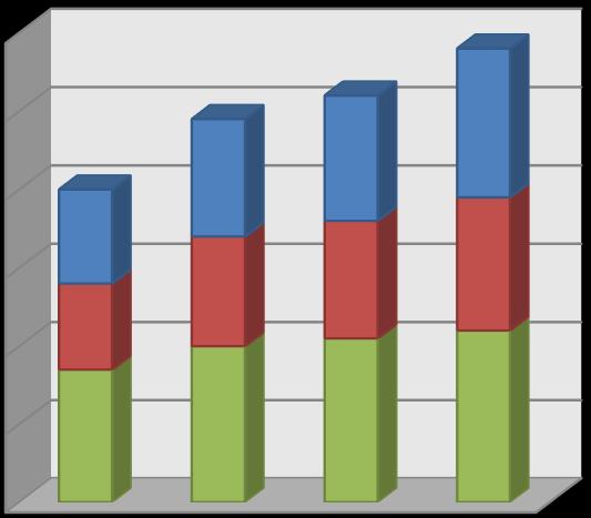 Total: 6,2 milhões Água: 58 m 3 /s 2008 35: Pop.