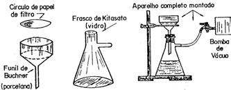 88 Para realizar a separação entre as fases sólida e líquida após o ensaio, utilizou-se o método da filtração a vácuo.