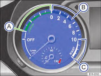 Indicador da performance e indicadores do display para a propulsão híbrida Fig.