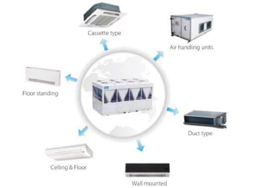 Cassete Unidades de tratamento de ar Chão Conduta Tecto/Chão Ampla Gama de Temperaturas de Funcionamento Os chillers Aqua Tempo Power dispõem da função de arrefecimento a baixas temperaturas, em que