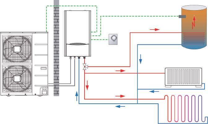 Diagramas de Instalação M-Thermal + Radiadores + Piso Radiante + Depósito de Águas Quentes Sanitárias combinado com: 1. Instalação em piso radiante 2.
