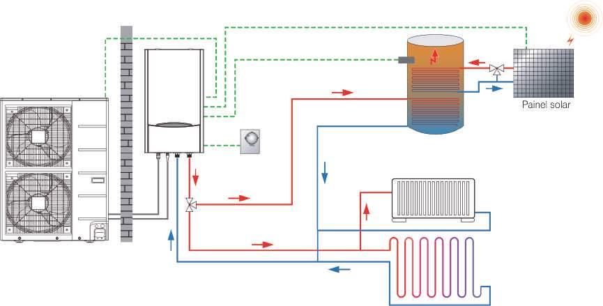 Depósito de água quente sanitária M-Thermal + Radiadores + Piso Radiante + Depósito de Águas Quentes Sanitárias + Painéis Solares combinado com: 1.