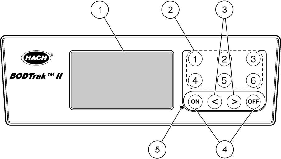 Seção 4 Operação 4.1 Controles operacionais Os controles do operador do BODTrak II são mostrados em Figura 2.