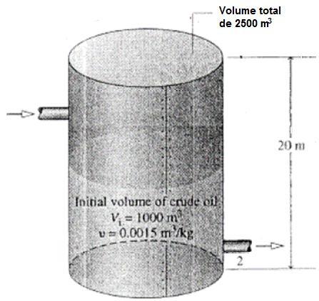 Exrcício ugrido (APS) (4.4) A figura motra um tanqu d armaznamnto d ólo bruto com volum total d 2500 m 3. Inicialmnt tm 1000 m 3 d ólo.