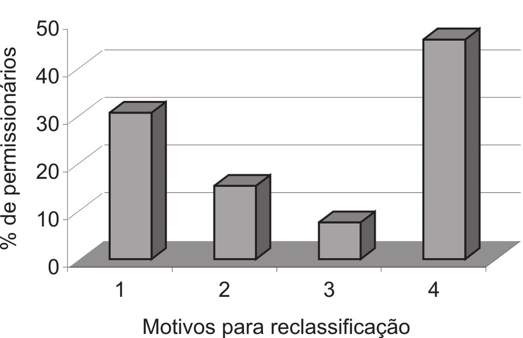 Caracterização da comercialização de tomate de mesa na CEAGESP: perfil dos atacadistas Hortic. bras., v. 23, n. 2, abr.-jun. 2005 Figura 3.