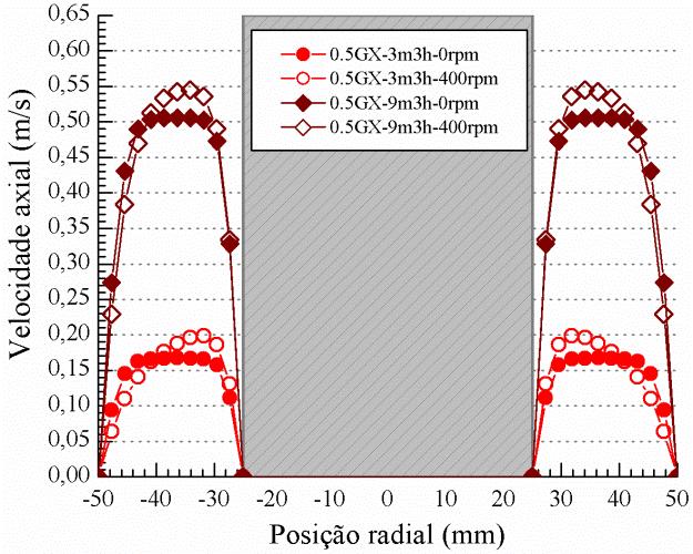 =0 6mm E =0 6mm (linha y) (linha y) E